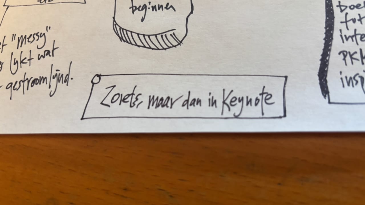 Paper Trails Weekoverzicht (06 juli-13 juli)